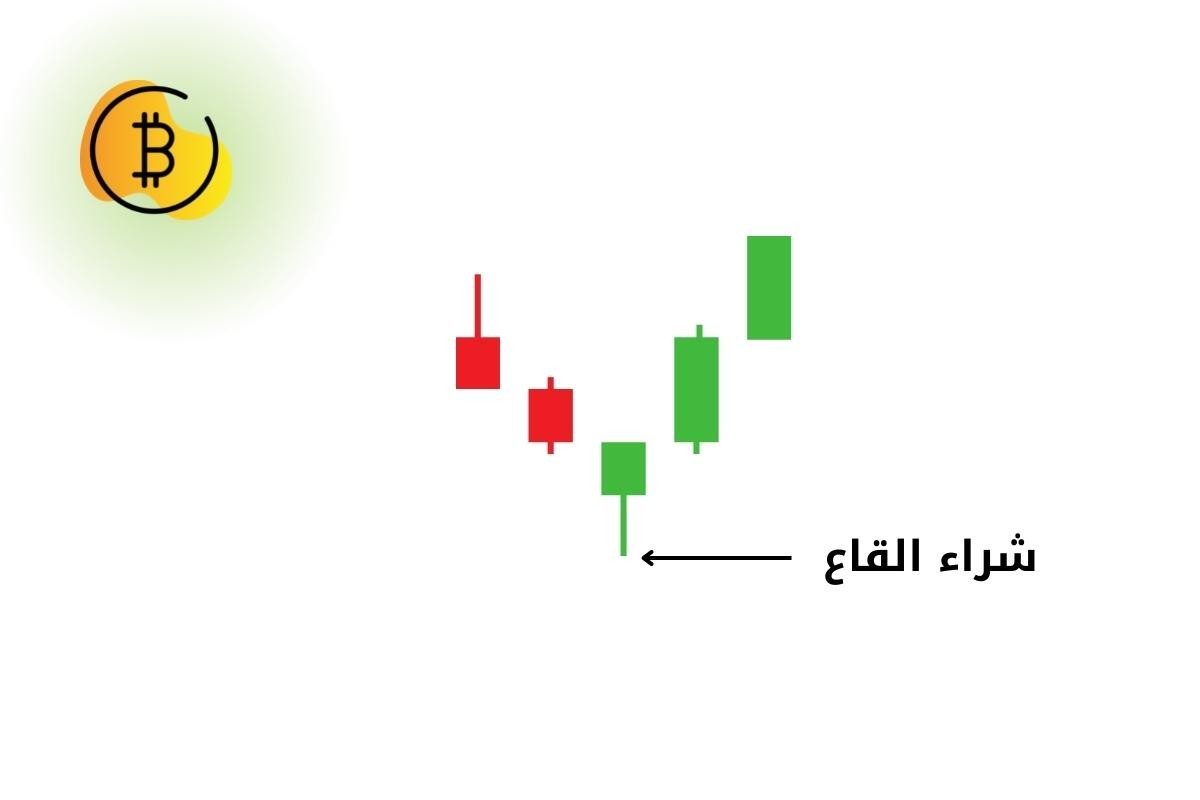 ماذا يعني Buy the Dips في العملات الرقمية؟