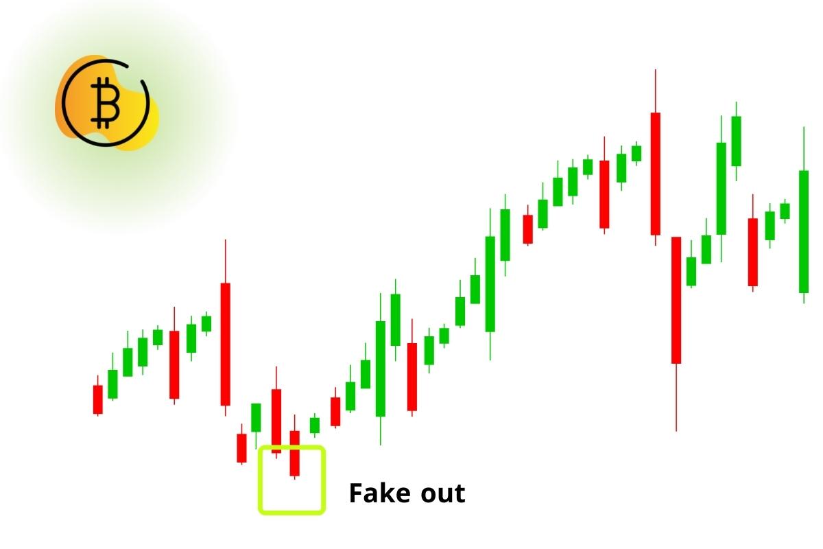 ماذا يعني Fake out في تداول العملات الرقمية؟