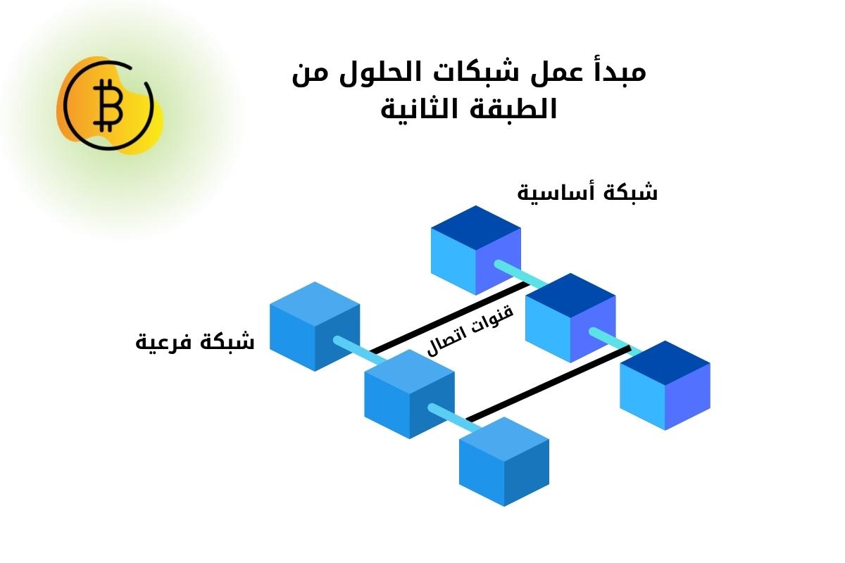 مبدأ عمل شبكات الحلول من الطبقة الثانية