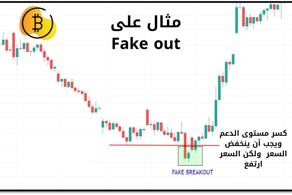 مثال عن Fake out