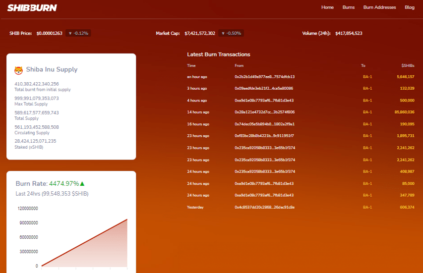 معاملات حرق عملة شيبا الرقمية وفق موقع ShibBurn