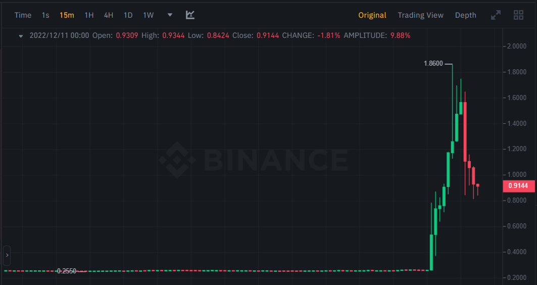 سعر عملة ARK الرقمية