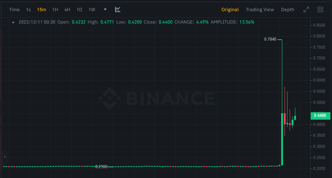 سعر عملة TRIBE الرقمية