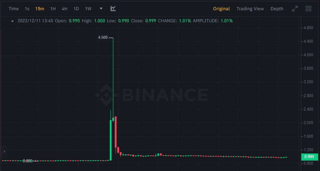 تقلب سعر  عملة OSMO