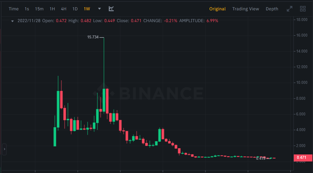 سعر عملة MBOX الرقمية