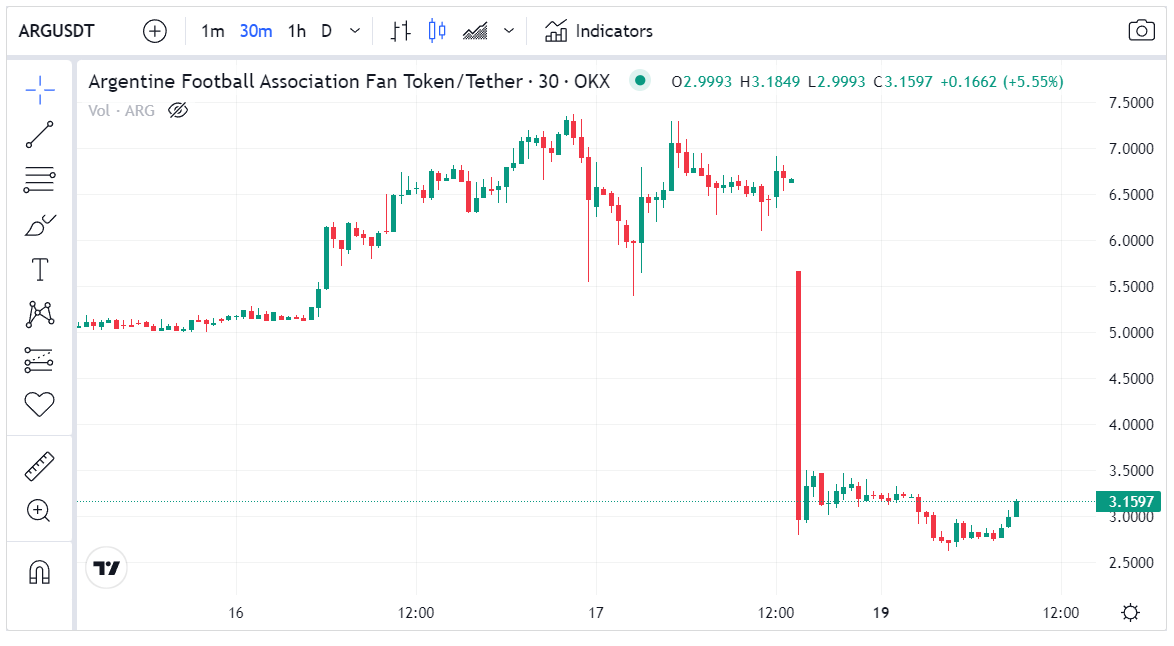 سعر عملة منتخب الأرجنتين الرقمية ARG