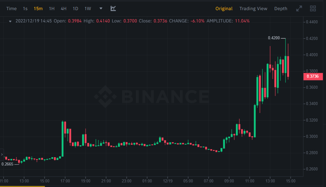 سعر عملة TKO الرقمية