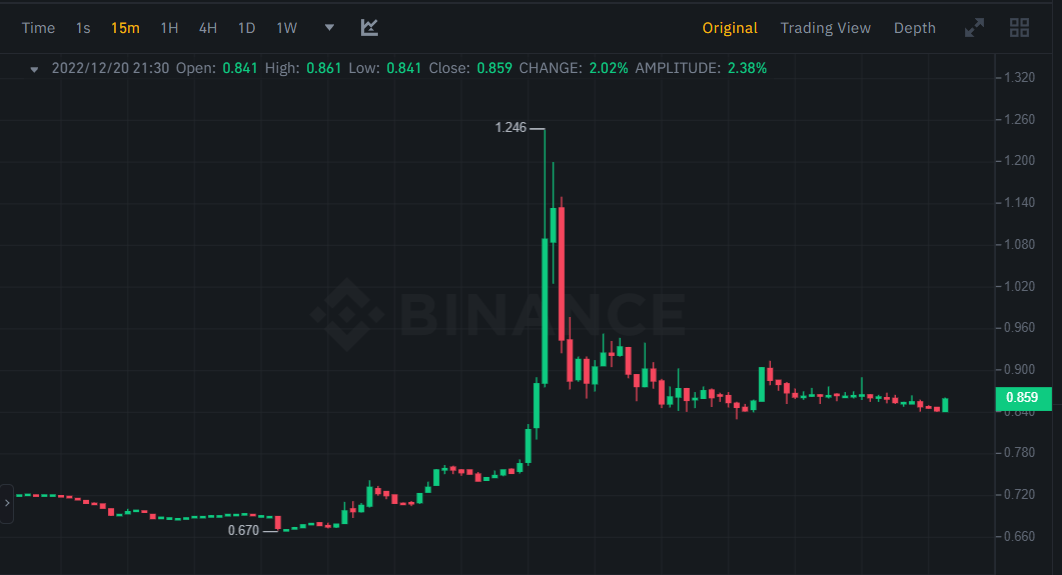 سعر عملة LSK