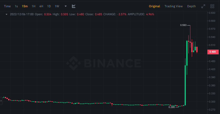 سعر عملة TKO