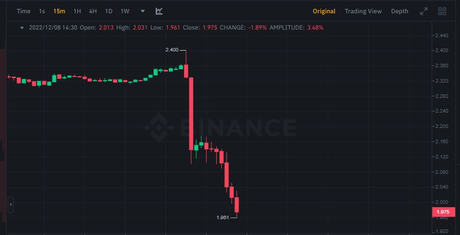 انهيار عملة WAVES الرقمية