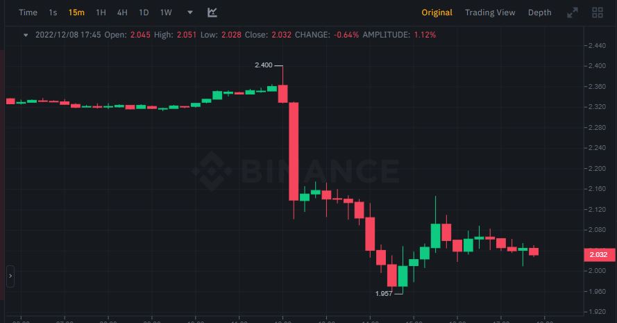 سعر عملة Waves