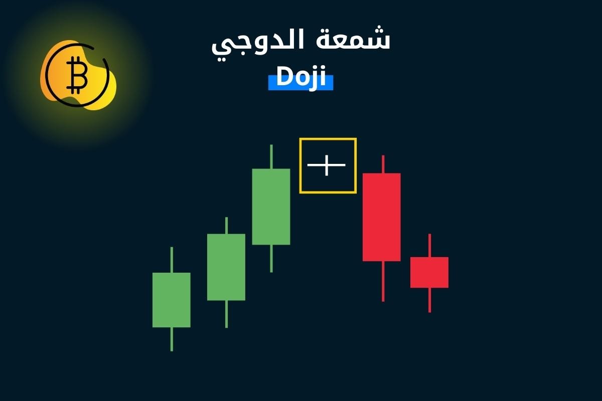 شمعة الدوجي Doji سالب