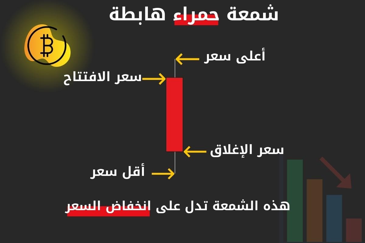 شمعة يابانية حمراء هابطة