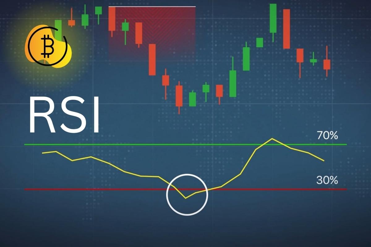 كيفية استخدام مؤشر RSI في التحليل الفني؟