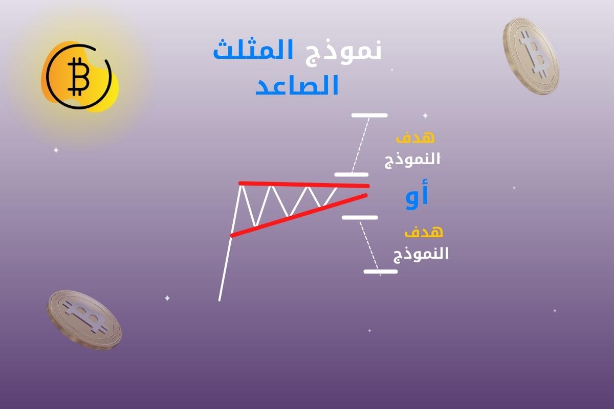 نموذج المثلث الصاعد