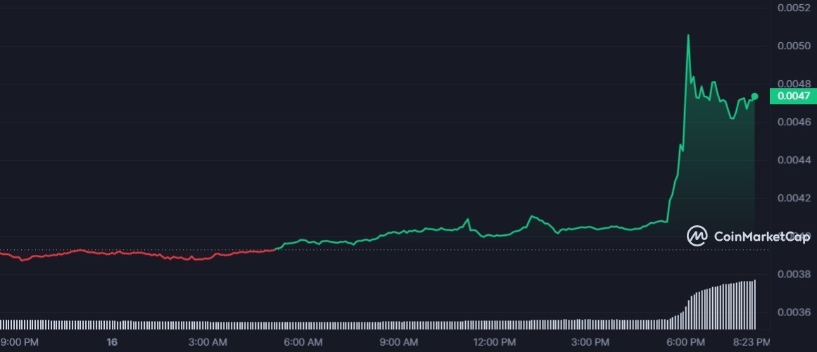  ارتفاع سعر عملة AMP