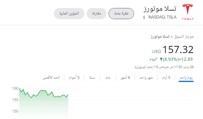 صورة توضح سعر سهم تسلا اليوم. 