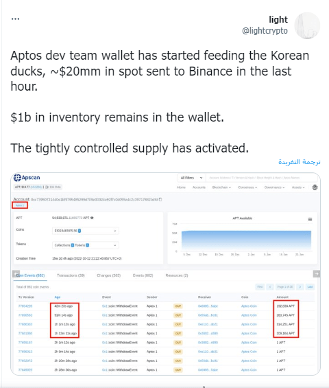 تغريدة شبكة Light حول حجم العملات الرقمية التي تم تحويلها من منصة Aptos إلى منصة بينانس.