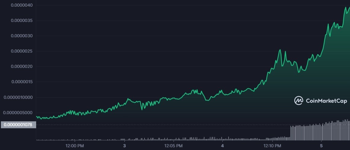 BONK 7D graph coinmarketcap