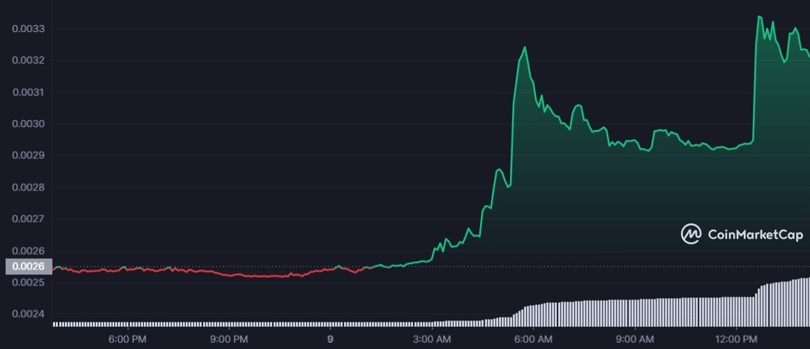 سعر عملة CKB