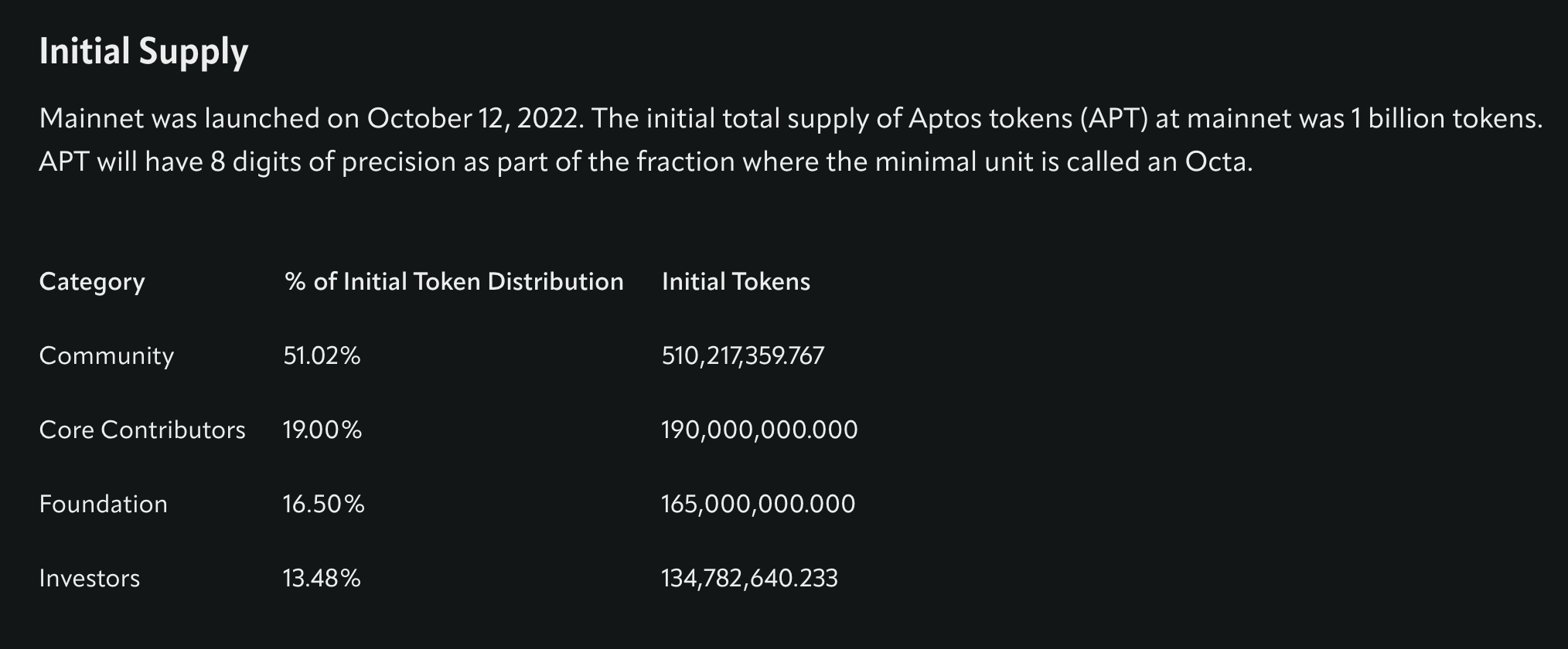 نسب توزع عملة APT الرقمية على مالكيها