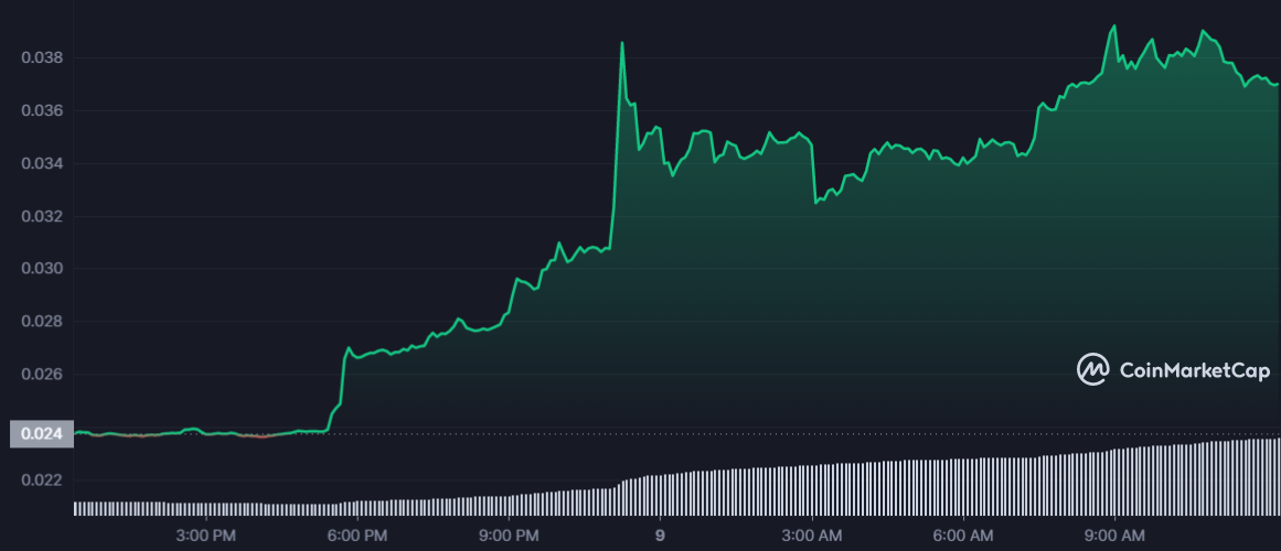 GALA 1D graph coinmarketcap