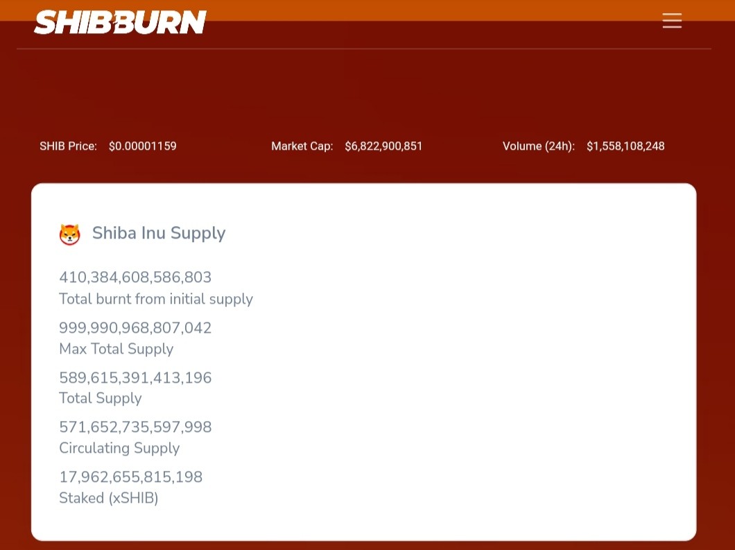 معدلات حرق عملة شيبا وفق موقع ShibBurn