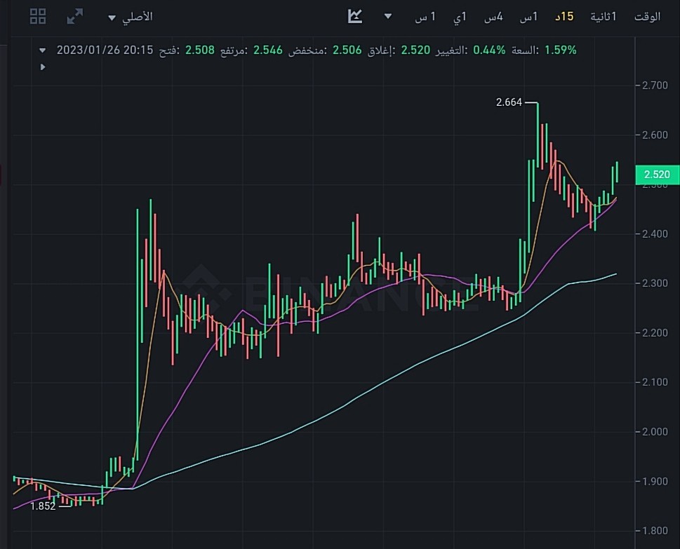 سعر عملة INJ الرقمية وفق موقع بينانس