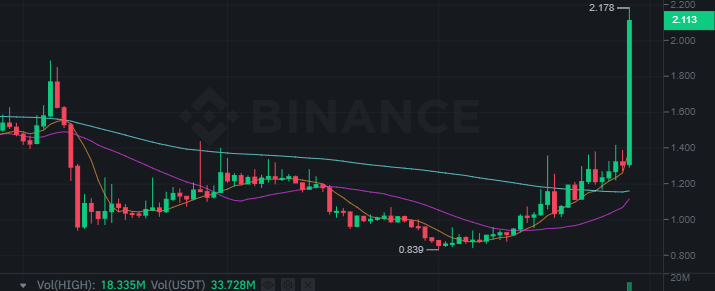 سعر عملة HIGH الرقمية