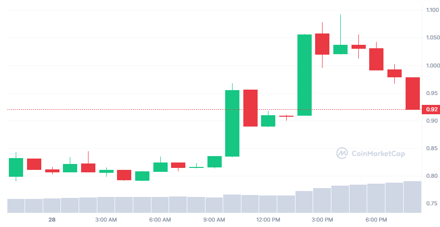 سعر عملة FLUX الرقمية على كوين ماركت كاب