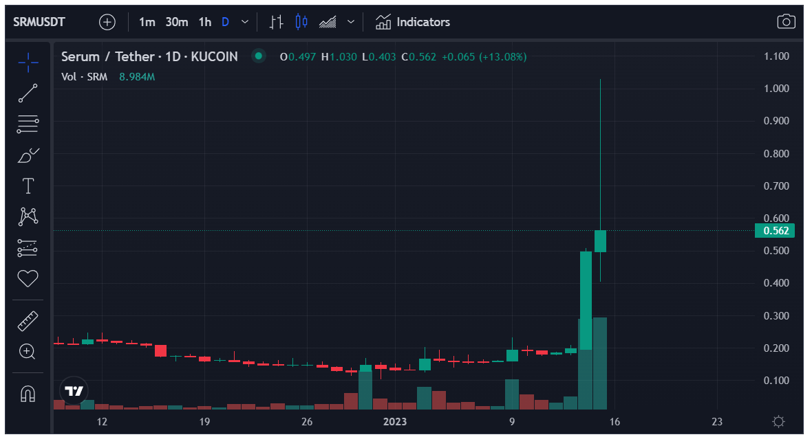 انفجار سعر عملة SRM الرقمية