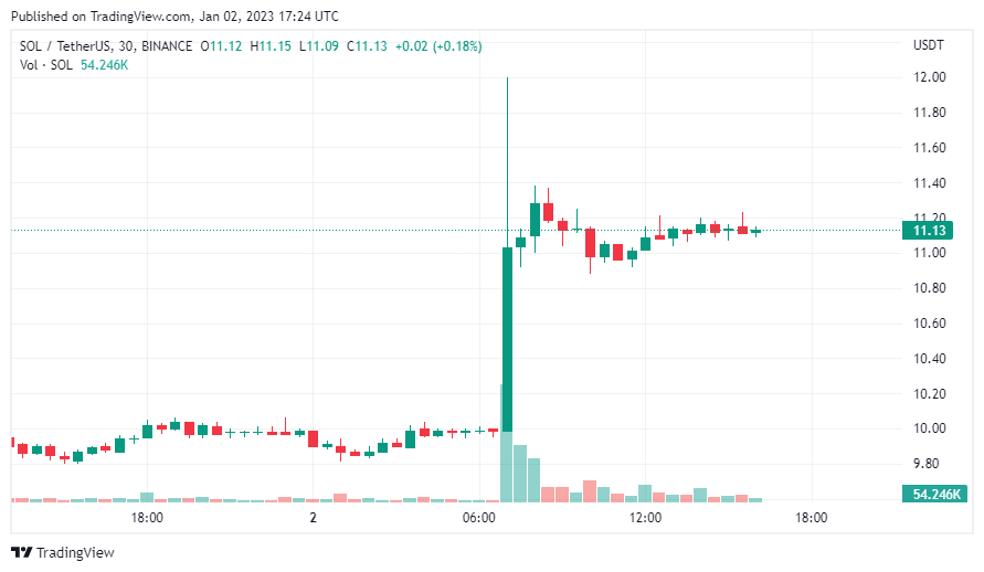 سعر عملة سولانا وفق موقع CoinMarketCAp