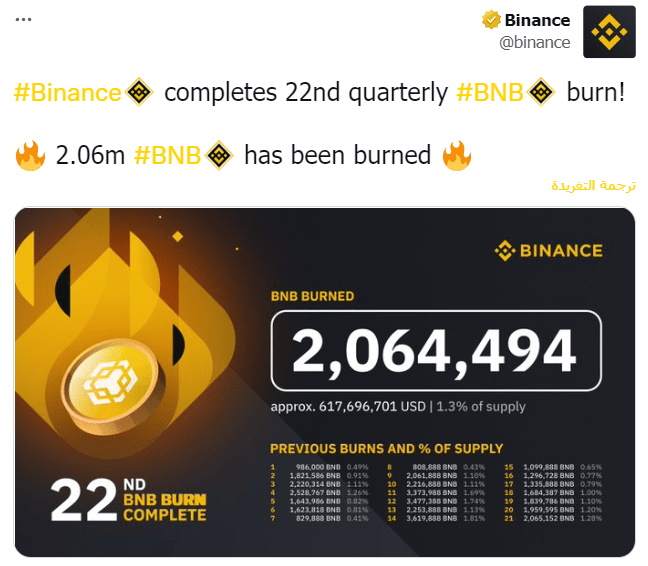 إعلان بينانس عن حرق أكثر من 2 مليون من عملة BNB