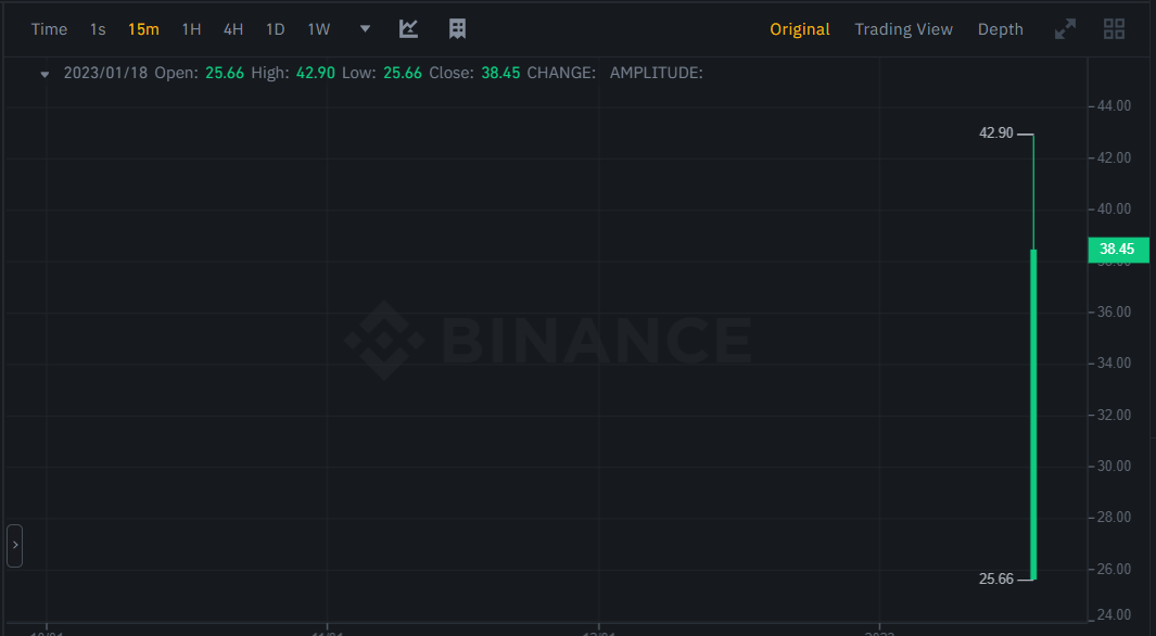 سعر عملة RPL الرقمية 