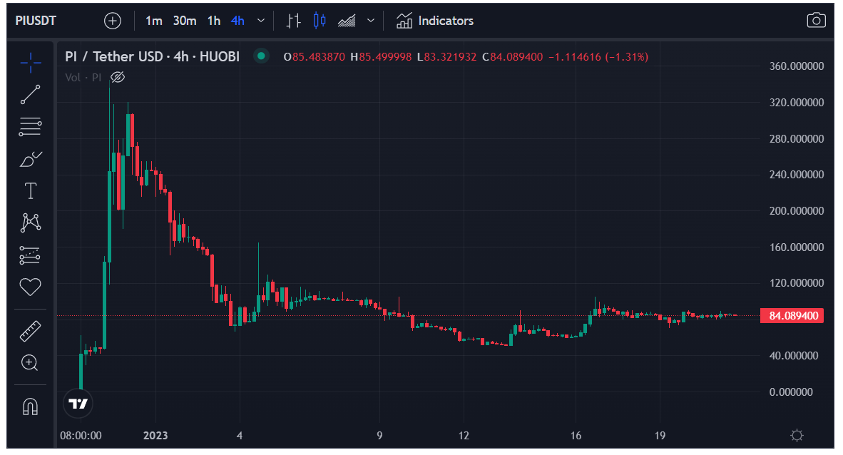 سعر عملة Pi الرقمية