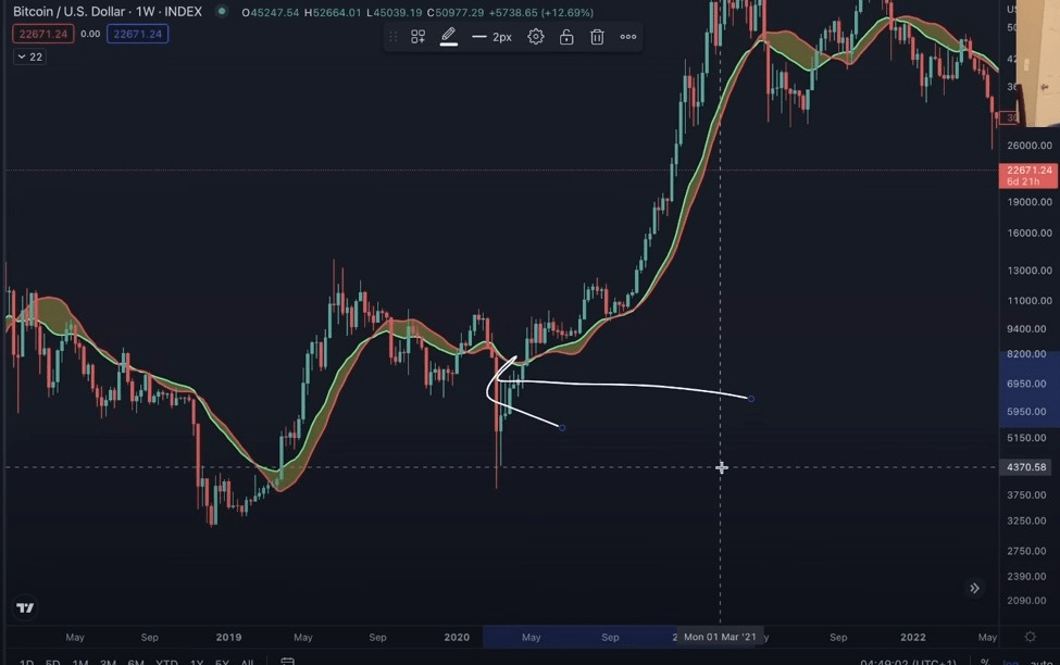 سعر البيتكوين في الربع الأول من عام 2020