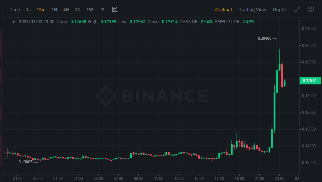 سعر عملة SRM الرقمية