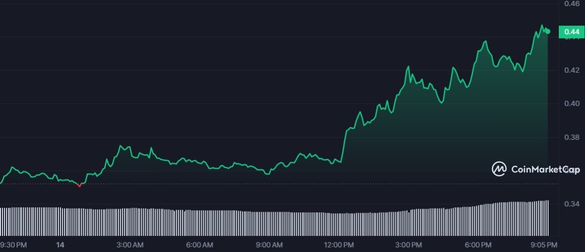 AGIX 1D graph coinmarketcap