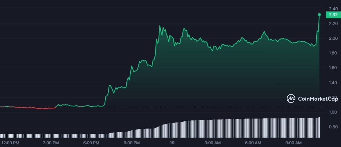 سعر عملة COCOS الرقمية