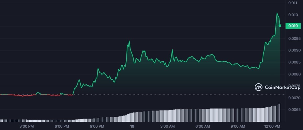 سعر عملة COS الرقمية