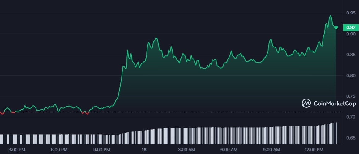  سعر عملة HFT الرقمية