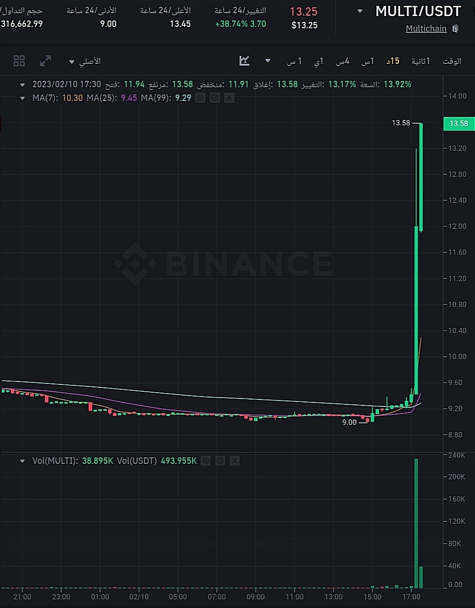 سعر عملة MULTI وفق موقع بينانس