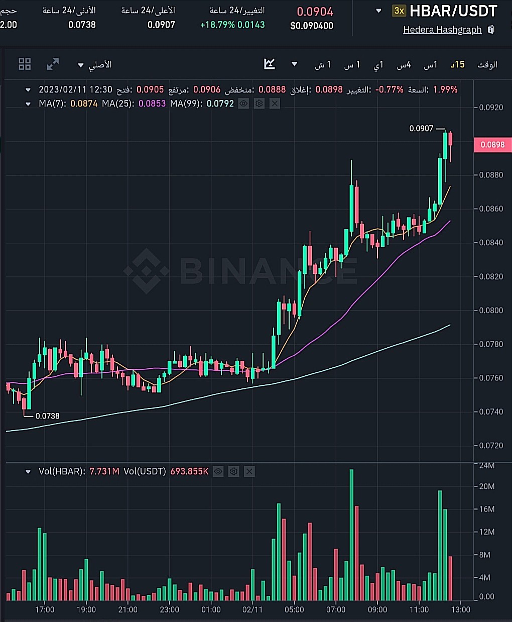 سعر عملة HBAR وفق موقع بينانس