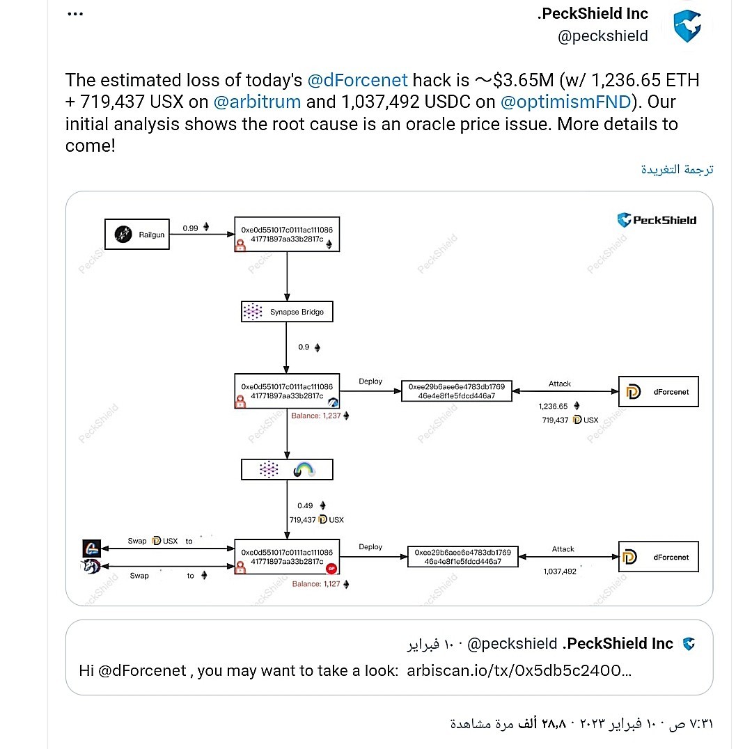 توضيح حول خسائر بروتوكول DForce من الاختراق الأخير