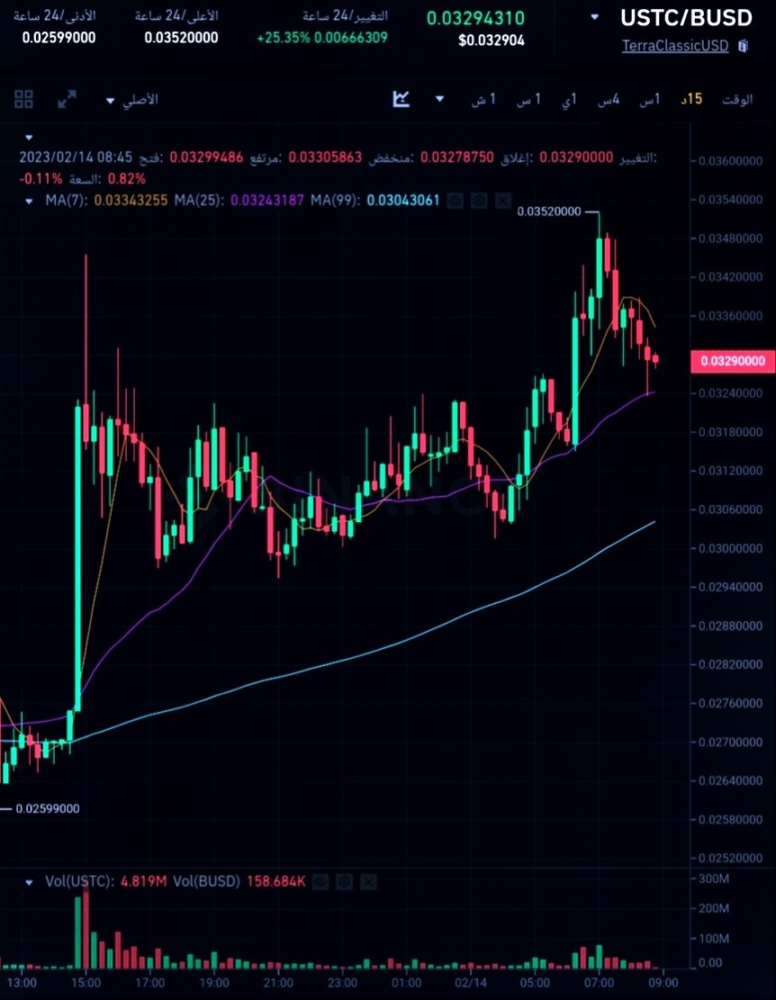 سعر عملة USTC الرقمية وفق موقع بينانس