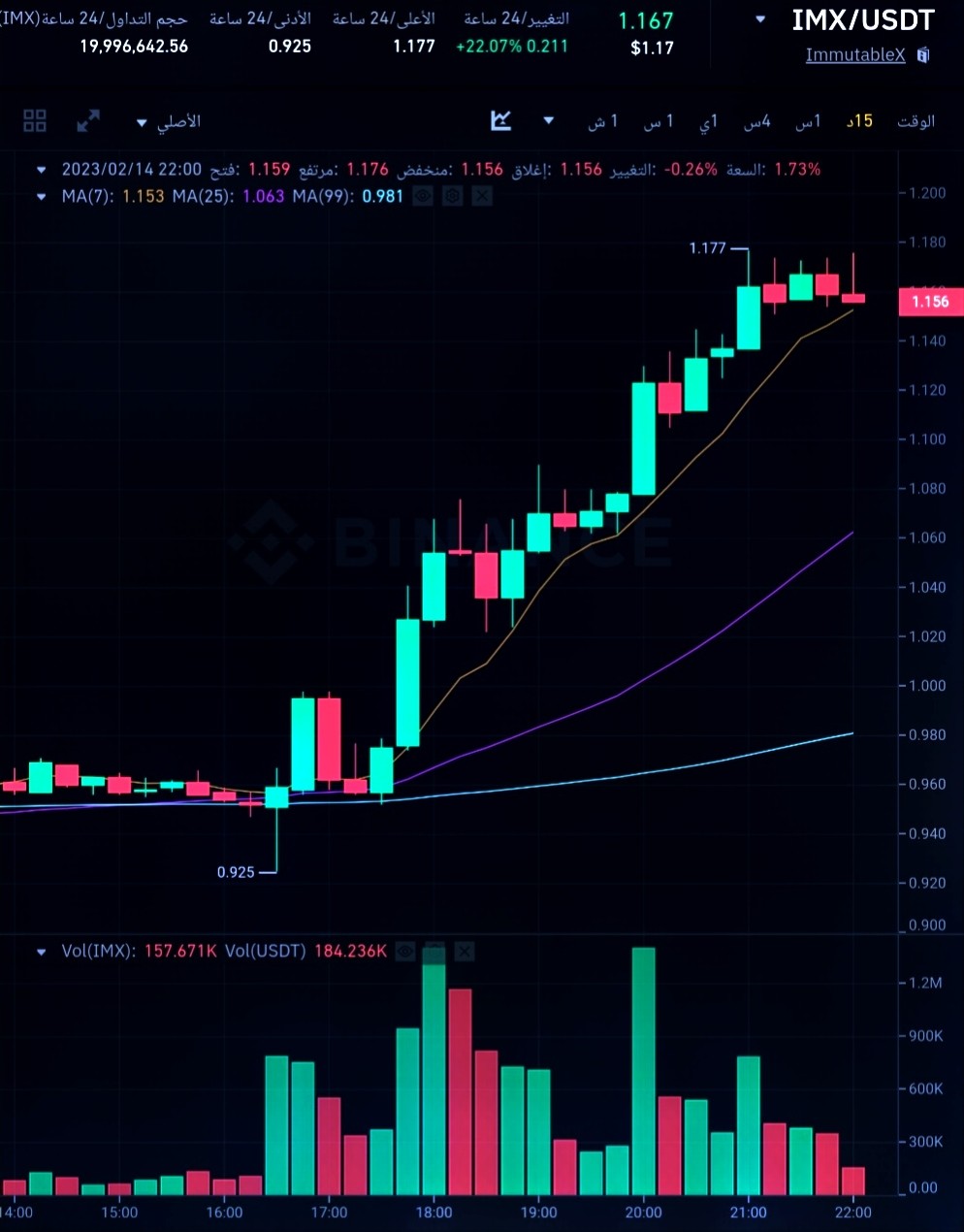 سعر عملة IMX الرقمية وفق موقع بينانس