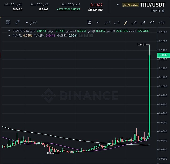 سعر عملة TRU الرقمية وفق موقع بينانس