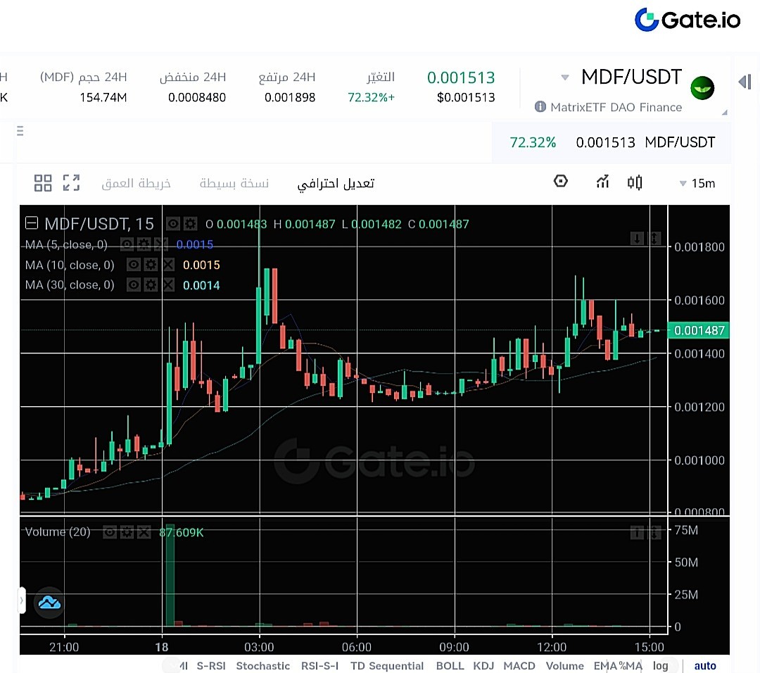 سعر عملة MDF وفق منصة Gate.io