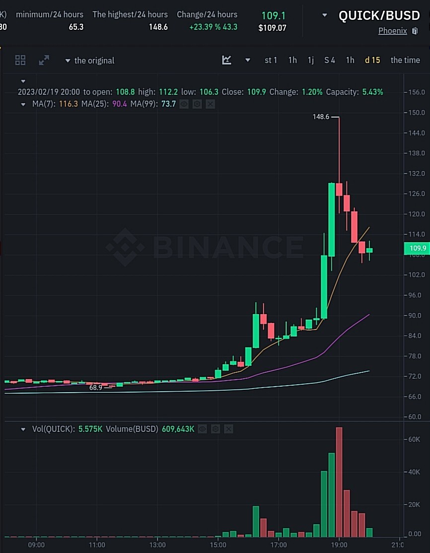 سعر عملة Quick الرقمية وفق موقع بينانس