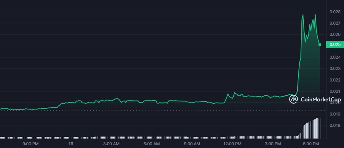 IRIS 1D graph coinmarketcap